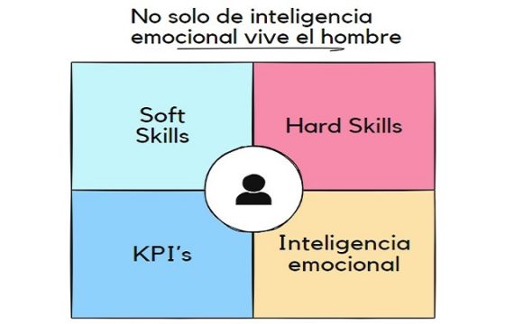 No Solo de Inteligencia Emocional Vive el Hombre… o las gerencias