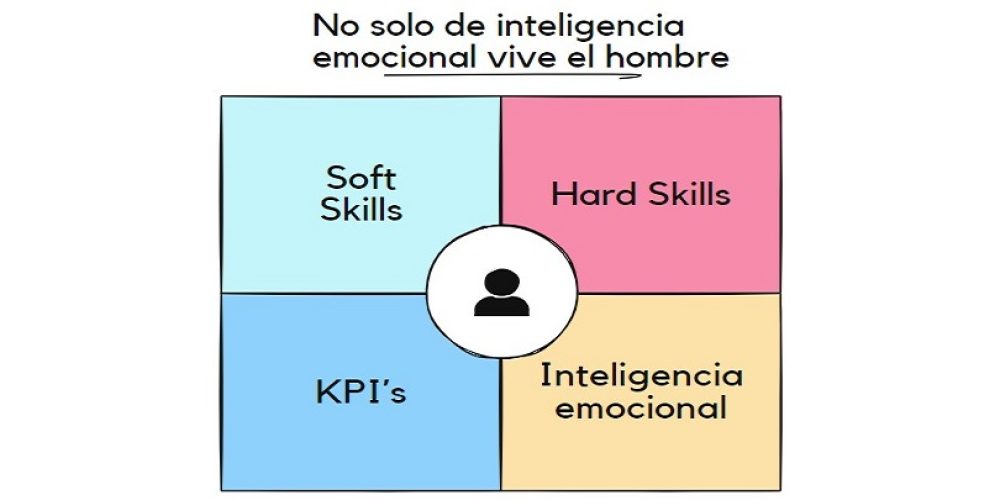 No Solo de Inteligencia Emocional Vive el Hombre… o las gerencias